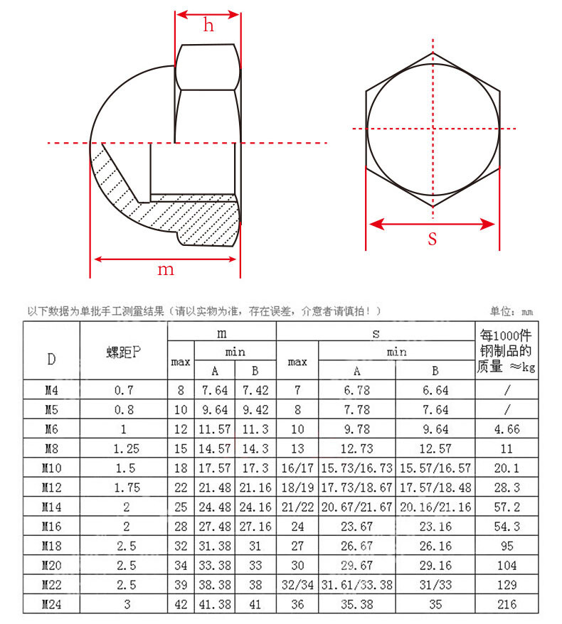 M3 M4 M5 M6 M8 M10 M12 304 Stainless Steel Acorn Nuts Cap Nuts