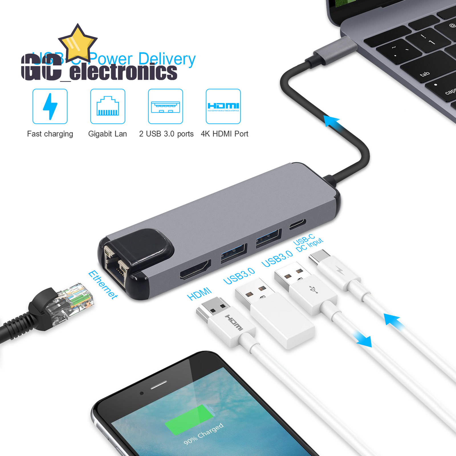 5 in 1 Type C to 4K HDMI USB 3.0 PD Charging Ethernet RJ45 Port Adapter A3GS