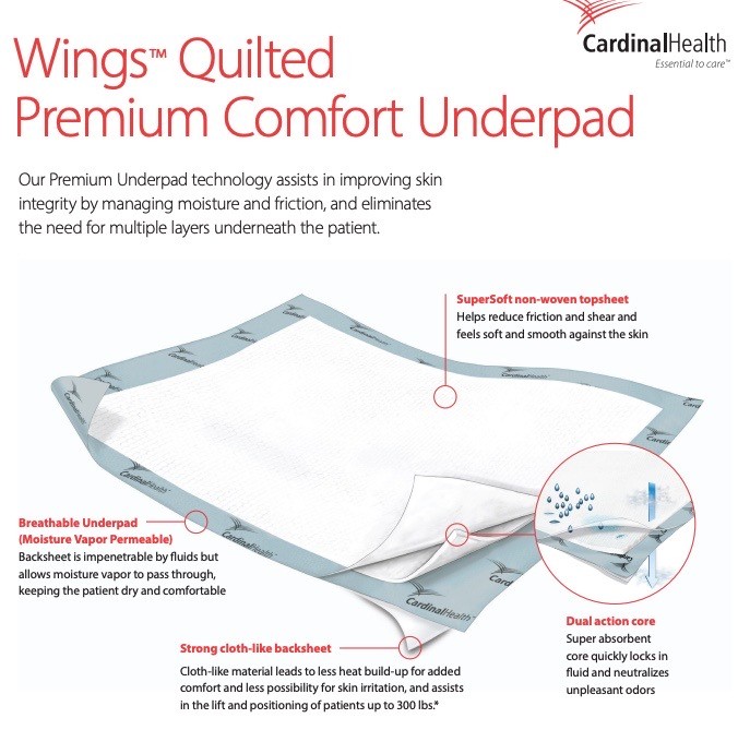 (10/Pk) CARDINAL HEALTH Wings Quilted Premium Comfort Underpads 30×36” P3036C