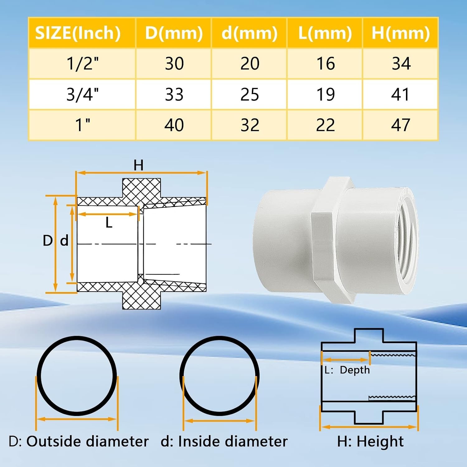 Versatile 10-Pack of 3/4» PVC Threaded Pipe Couplings – High-Quality Material