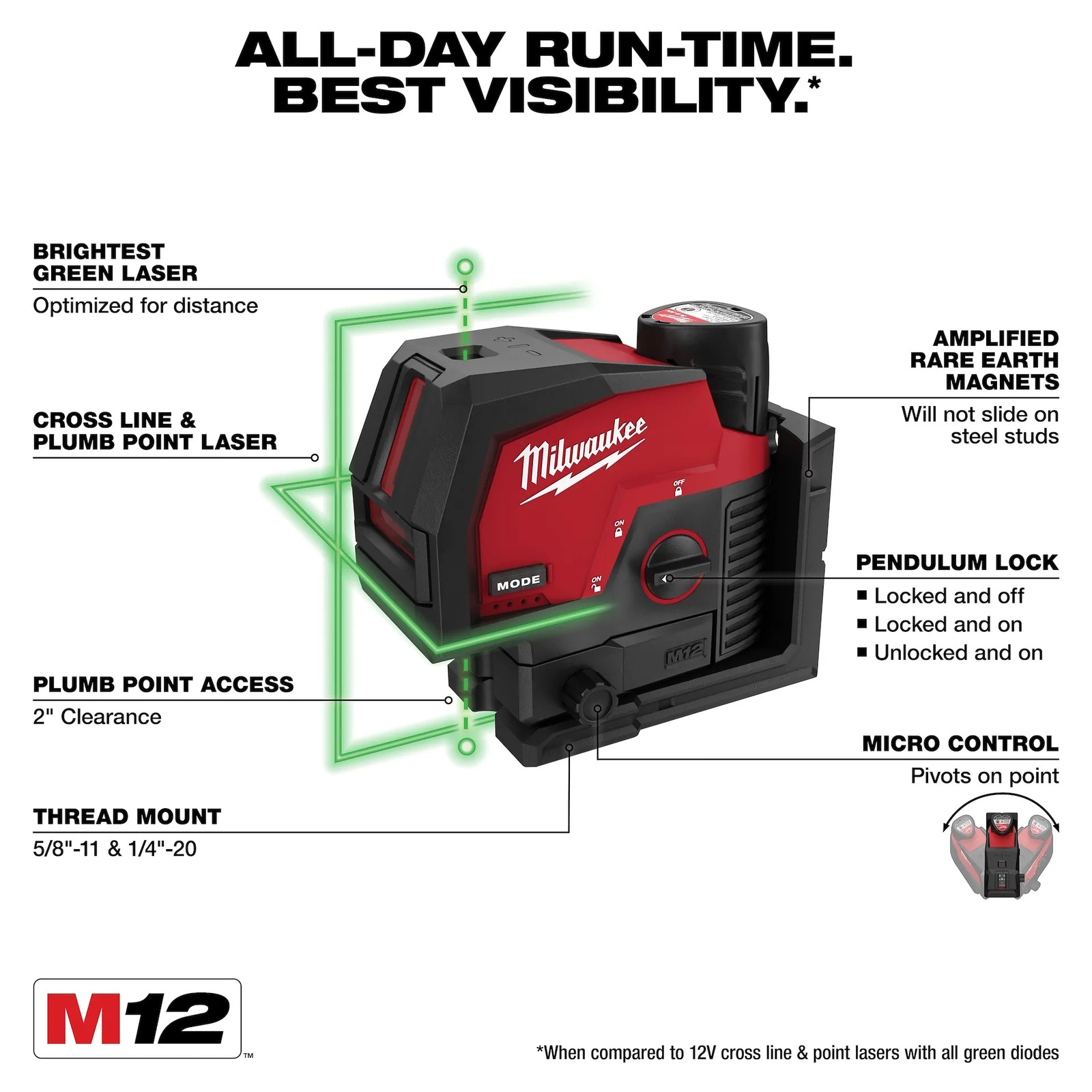 MILWAUKEE – 3622-21 – M12 GREEN CROSS LINE & PLUMB POINTS LASER KIT – BRAND NEW!