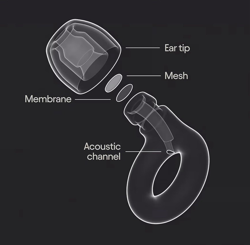 Loop Experience 2 Ear Plugs – 17dB Noise Reduction Earplugs, NOB, Gold
