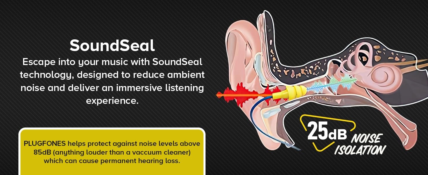 Basic Pro Bluetooth Earplug Headphones for Work, Wireless in-Ear Safety Earbuds,