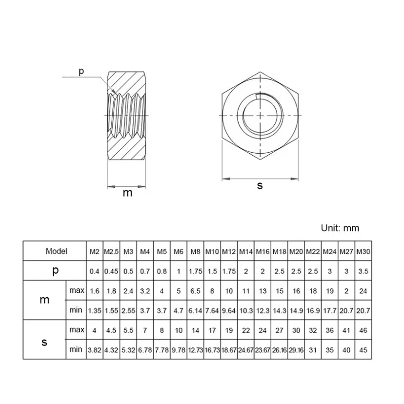 M3-0.50 Hex Nuts Black Carbon Steel Metric | 100 PCS