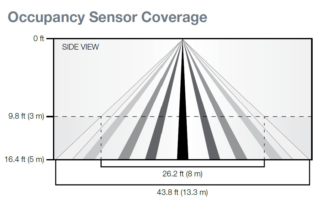 Douglas Lighting Controls BT-IFS-A Intelligent Fixture Sensor
