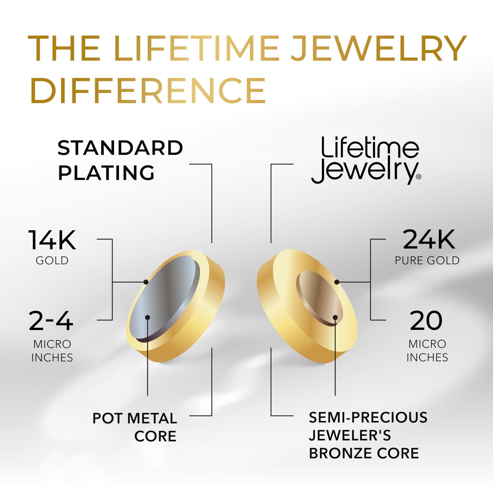 LIFETIME JEWELRY 5mm Cuban Link Chain Necklace for Women and Men 24k Gold Pla…