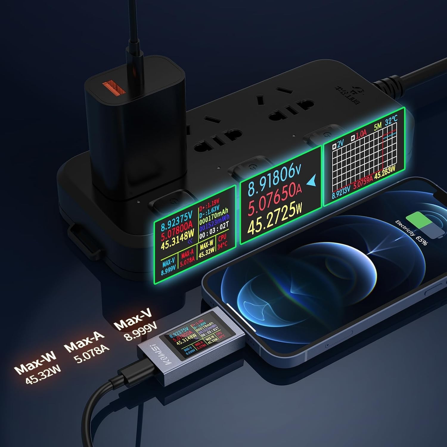360W USB C Tester Power Meter 4-30V 0-12A Type-C PD Tester Digital Multi
