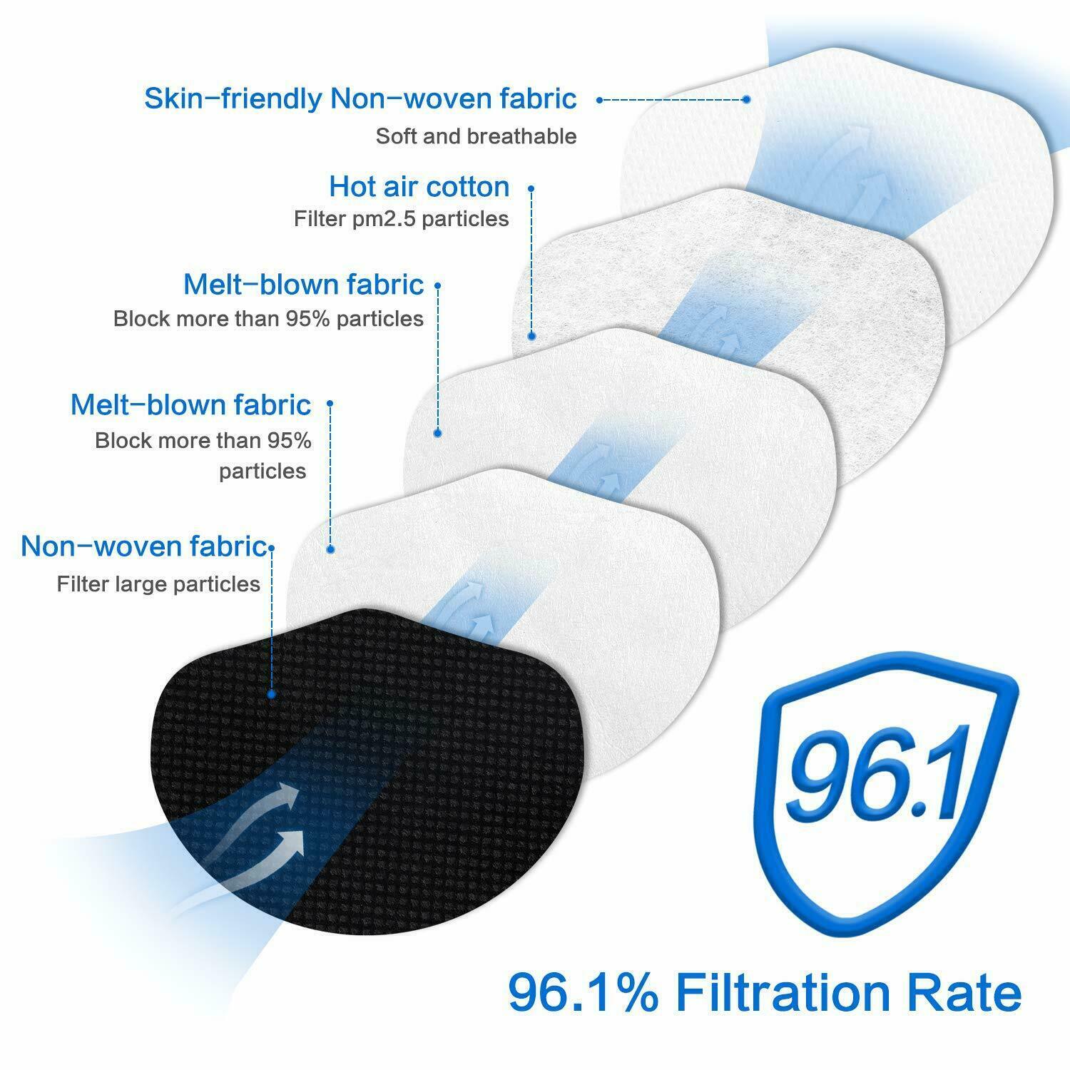10 Pcs KN95 Black Face Mask 5 Layer Respirator Protective Breathable BFE 95%