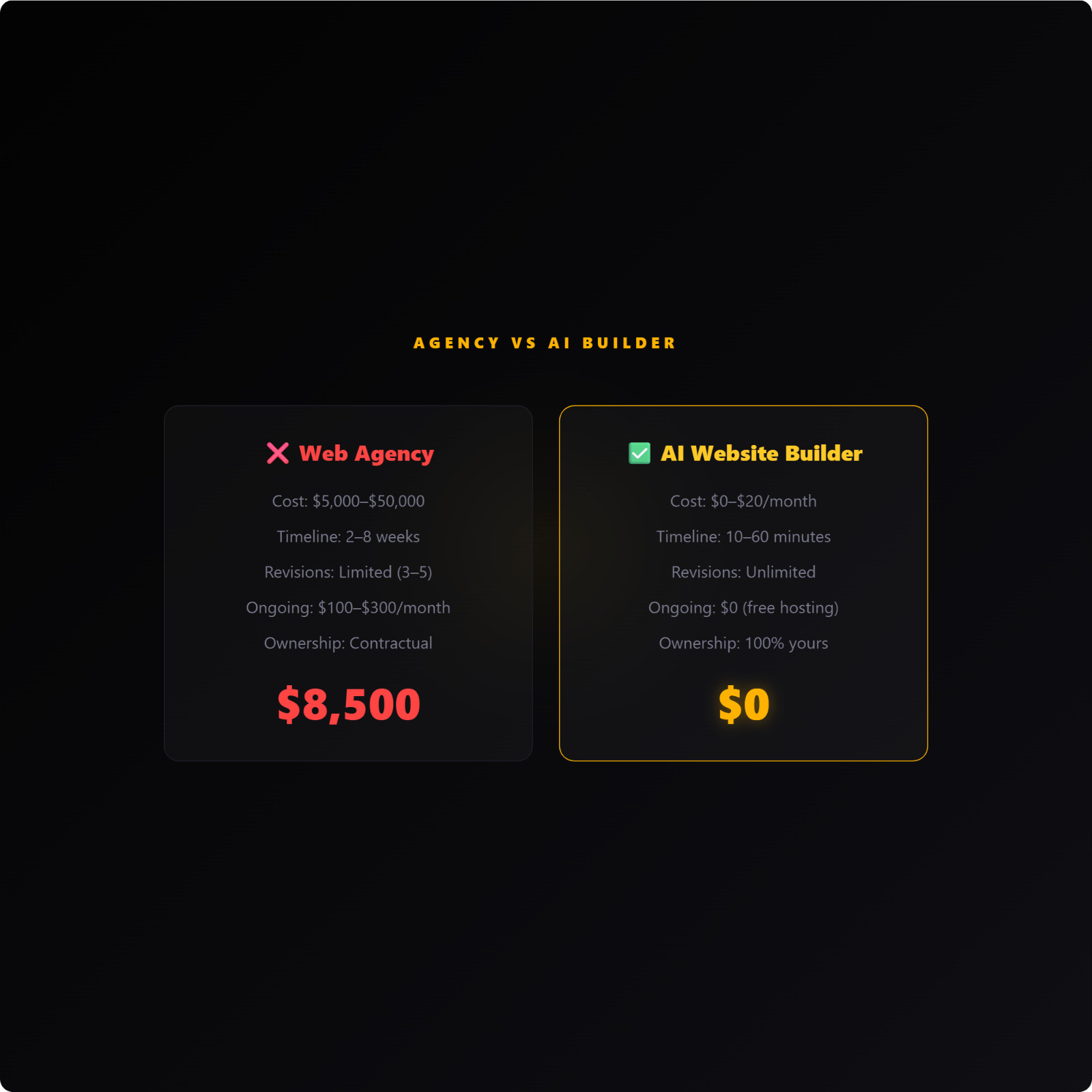 AI Website Builder Kit, 1024 LLM Prompts, ChatGPT Claude Generator