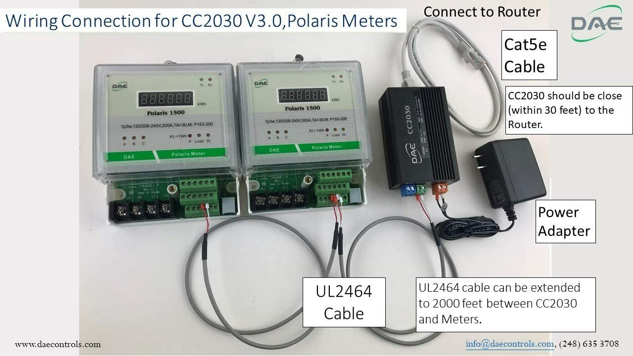 DAE CC2030 KIT Gateway, read 20 water/kWh meters by PC, Cell Phone, gen report