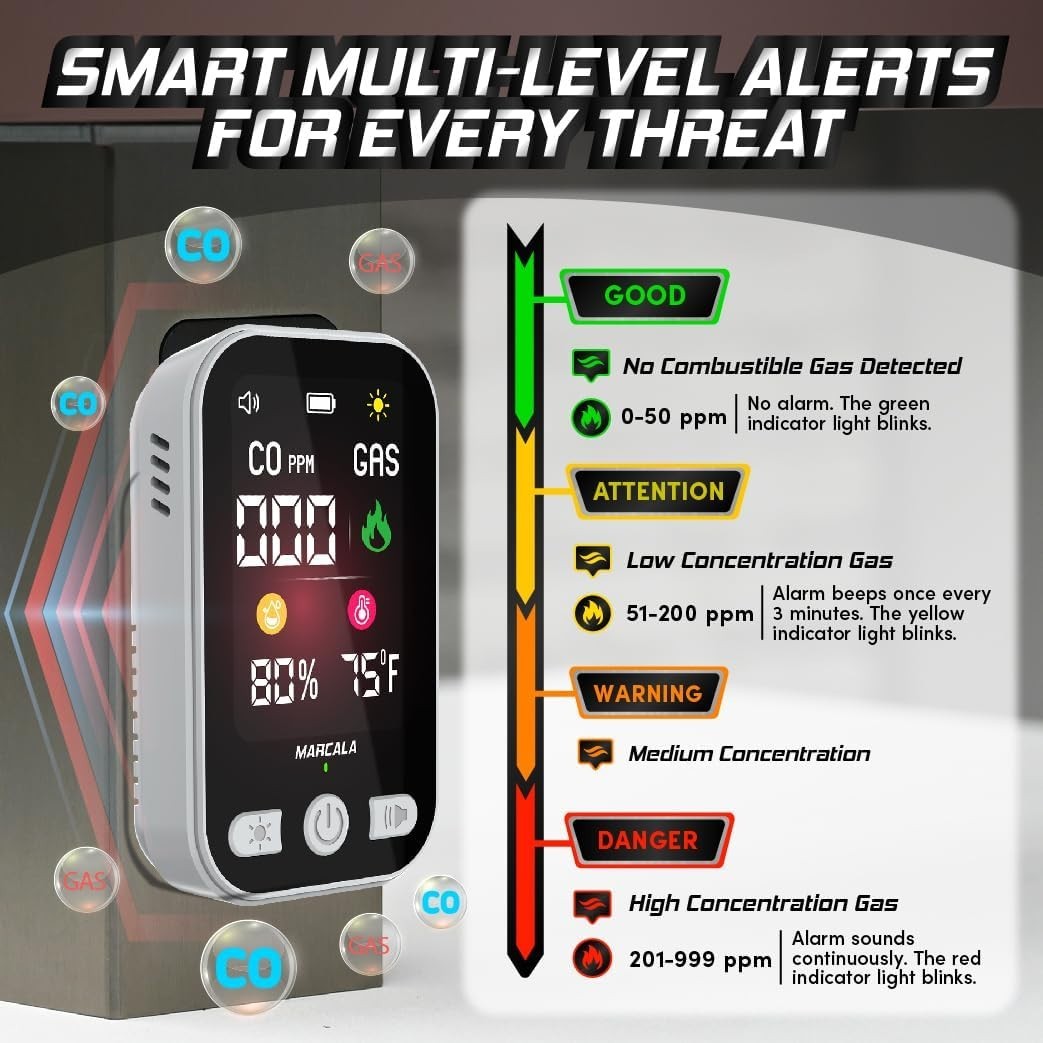 NEW Marcala CO & Gas Detector 1 Pack