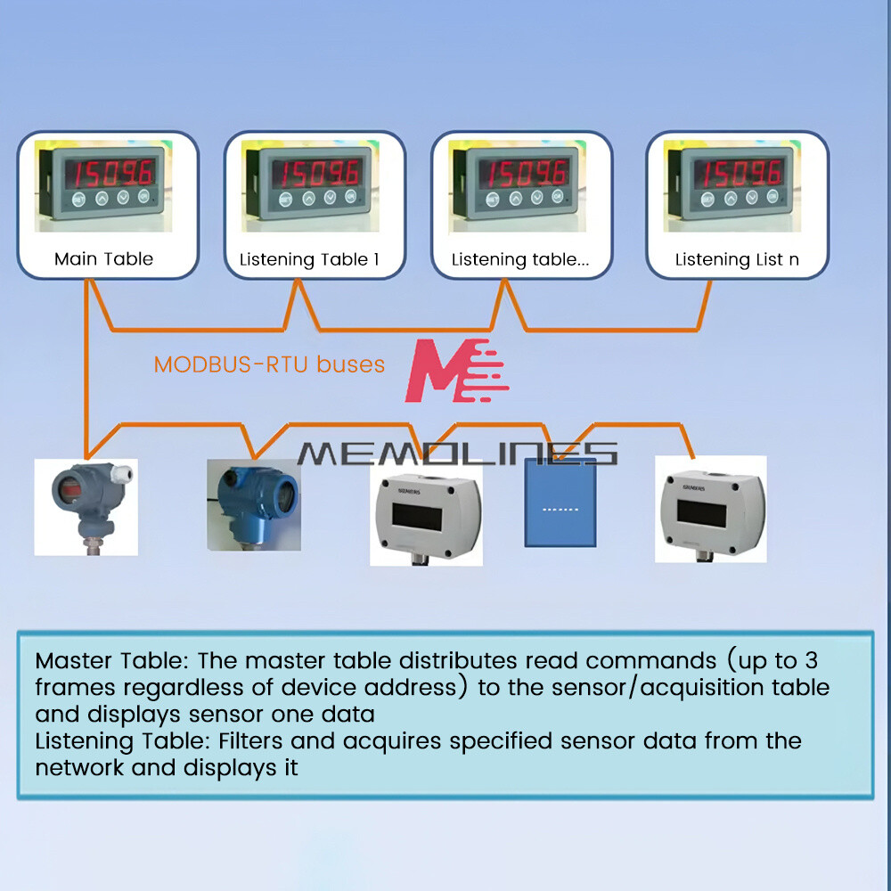 MODBUS-RTU Communication Display Meter RS485 Master-Slave-Monitored DC 8-25V