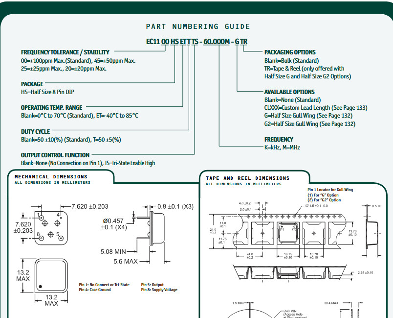 QTY (10) 25 MHz 1/2 SIZE OSCILLATORS 5V HCMOS TTL TRI-STATE EC11TS-25.000MHz