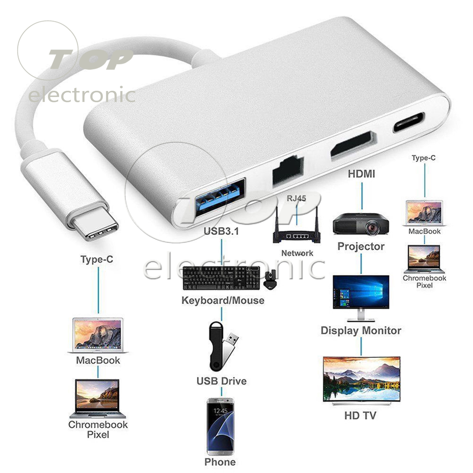 USB-C to HDMI 4K+Ethernet (RJ45 Port)+USB 3.0 USB 3.1 Type C Adapter