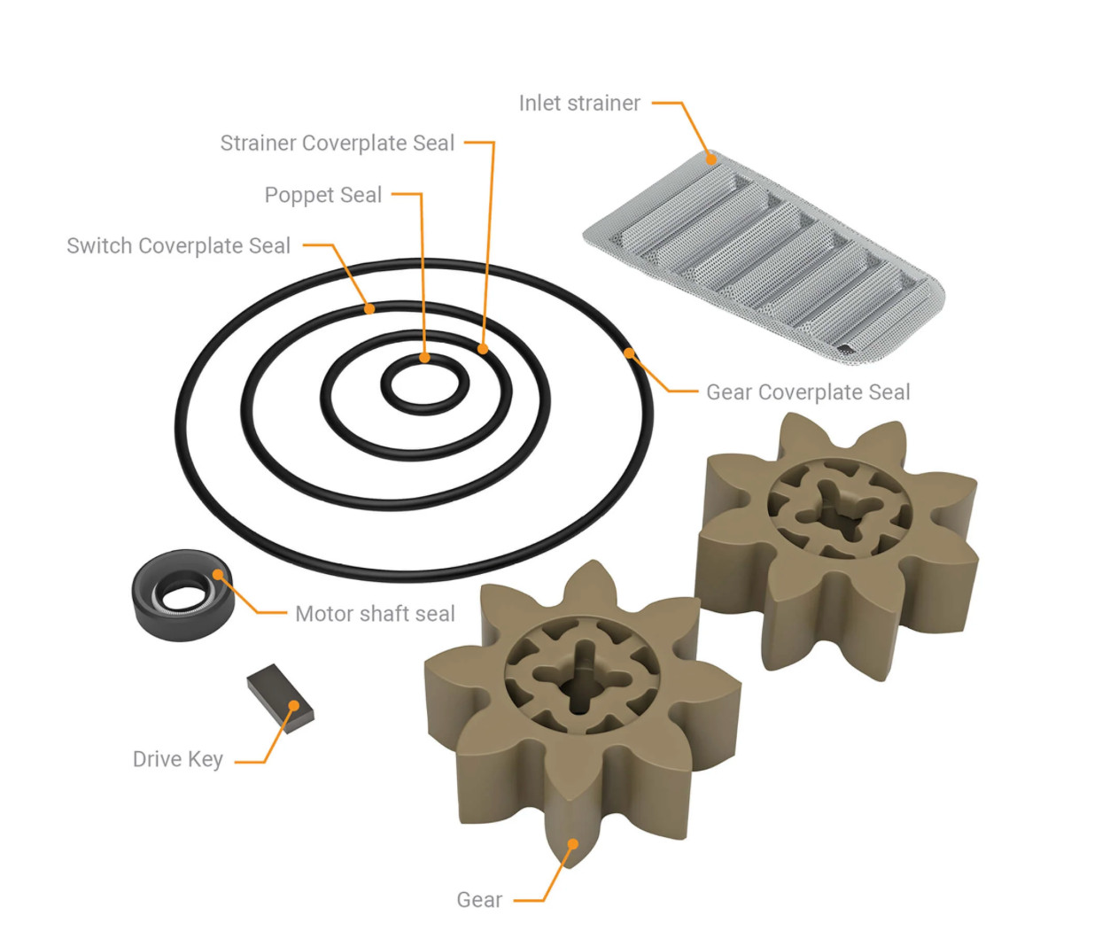 GPI 110504-1 Conversion and Overhaul Kit for all M-Series Fuel Transfer Pumps
