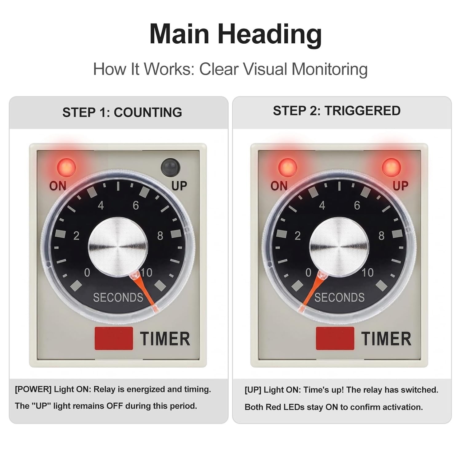 AC 220V Timer Delay Relay – DPDT 60-Minute Power-On Delay with LED Indicators