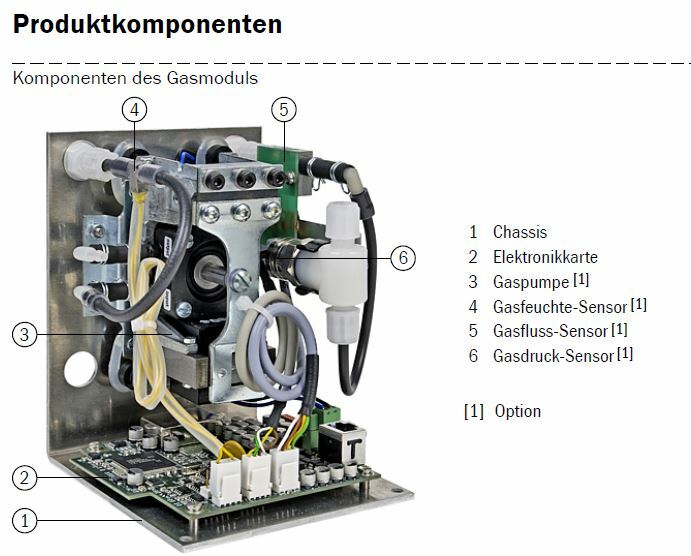 SICK Gas Module GMS800