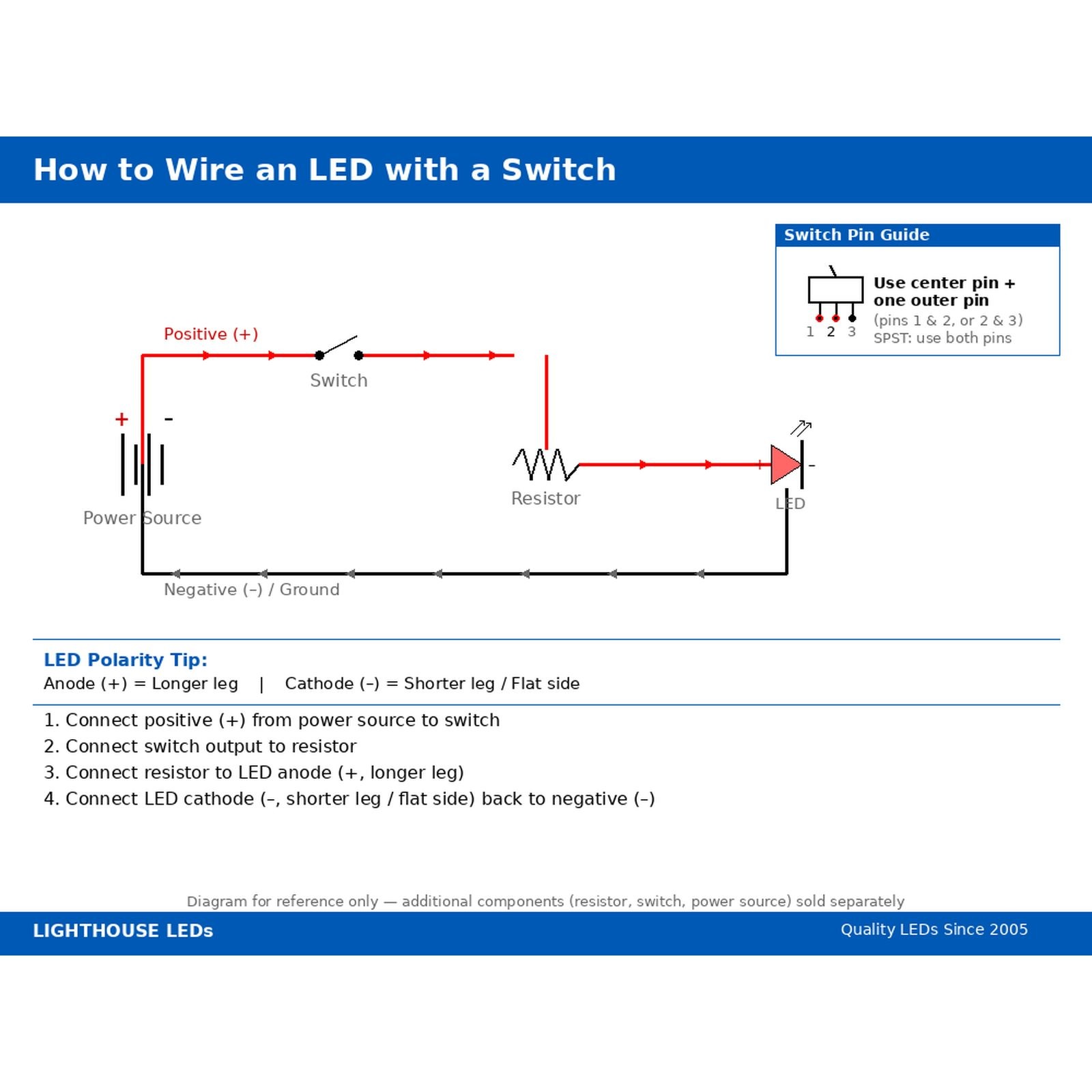 5 x LED 5mm Warm Soft White Breathing Fading Super Bright Pulse Firefly Light PC