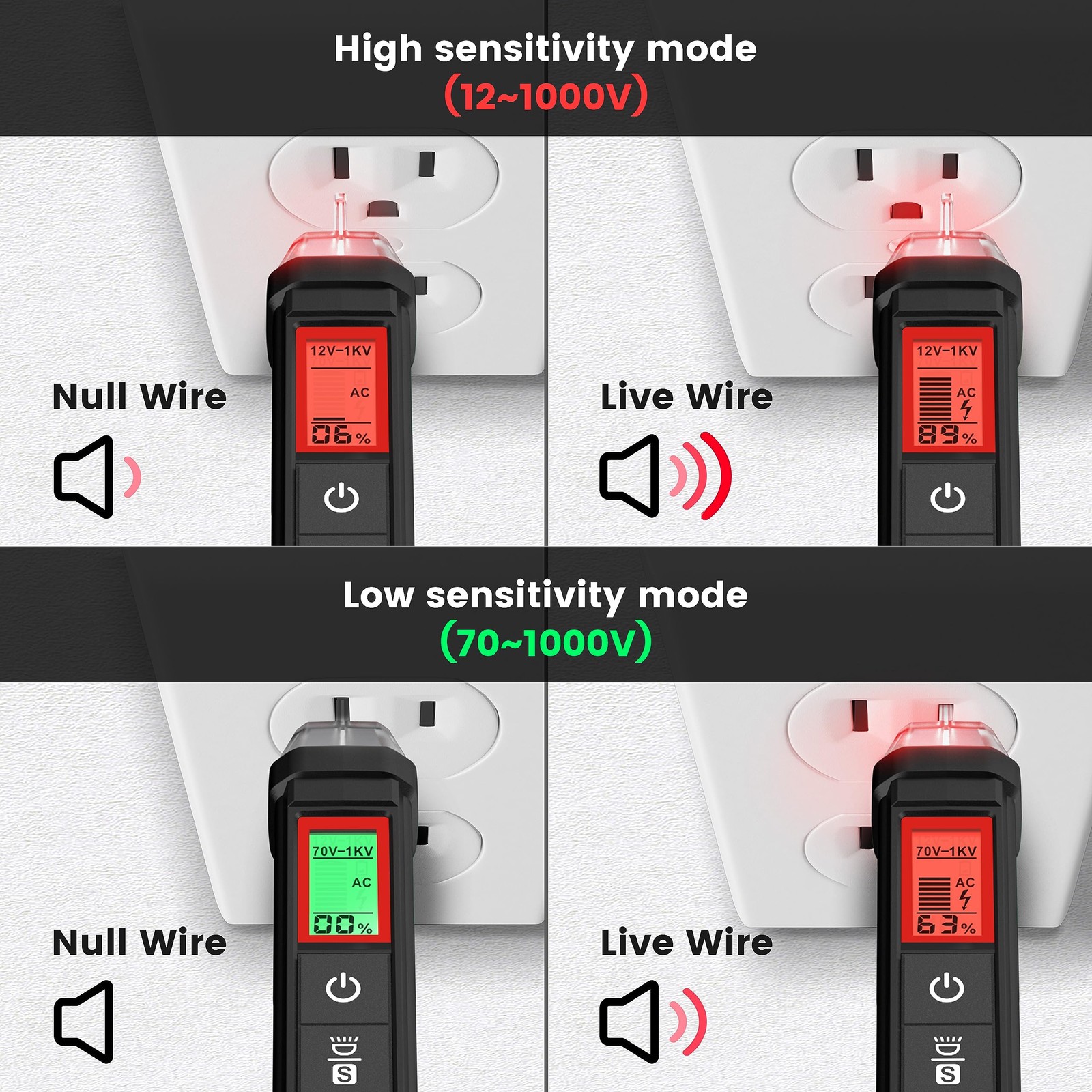 KAIWEETS Voltage Tester/Non-Contact Voltage Tester with Signal Percentage,