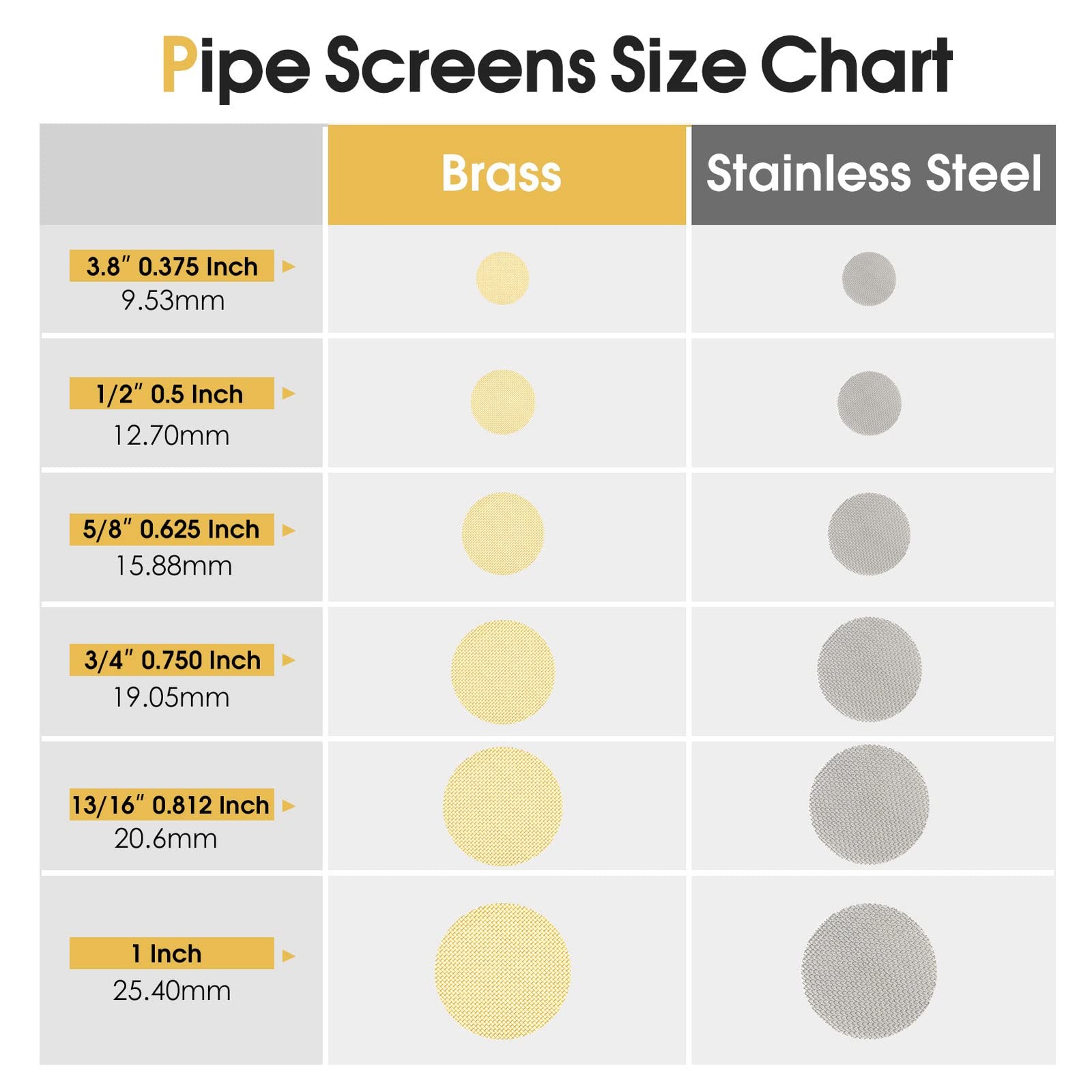 200 PCS 5/8 Inch Stainless Steel Pipe Screens, 0.625 (Pack of 200)
