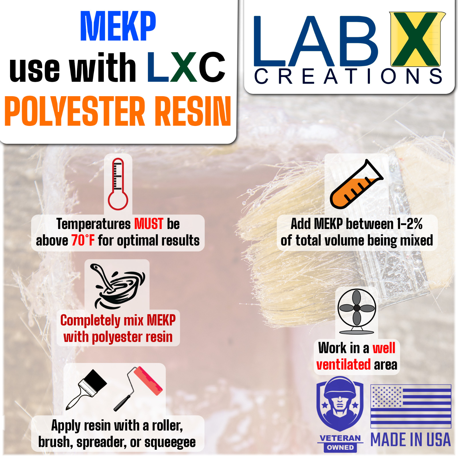 FIBERLAM PLUS 1 Gallon POLYESTER RESIN +MEKP (for laminating, cloth, mat,strand)
