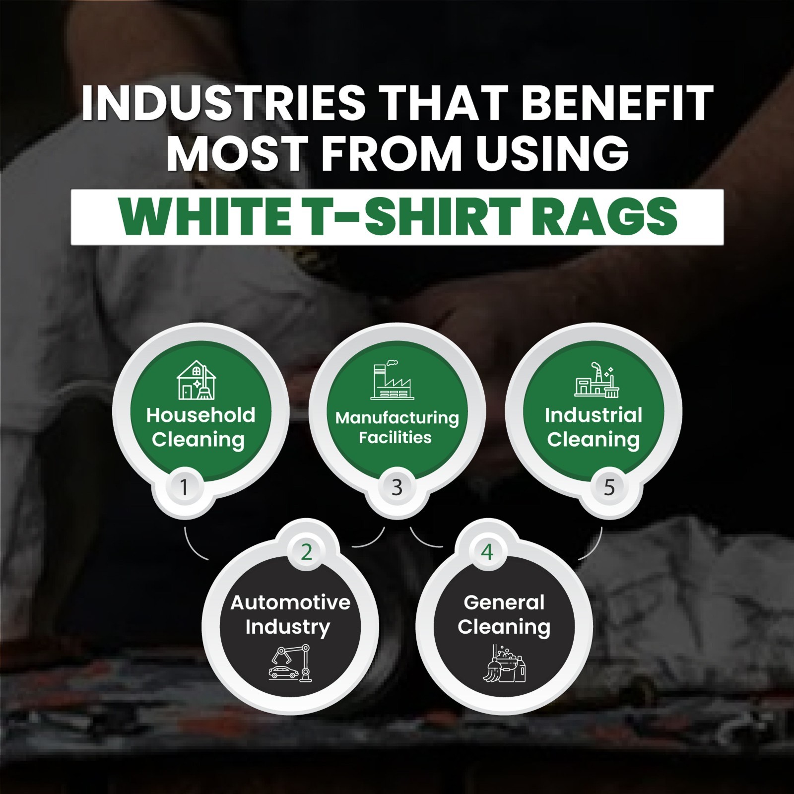 White Knit T-Shirt Cotton Rags-1000 lbs. Pallet 40×25 lbs -Multipurpose Cleaning