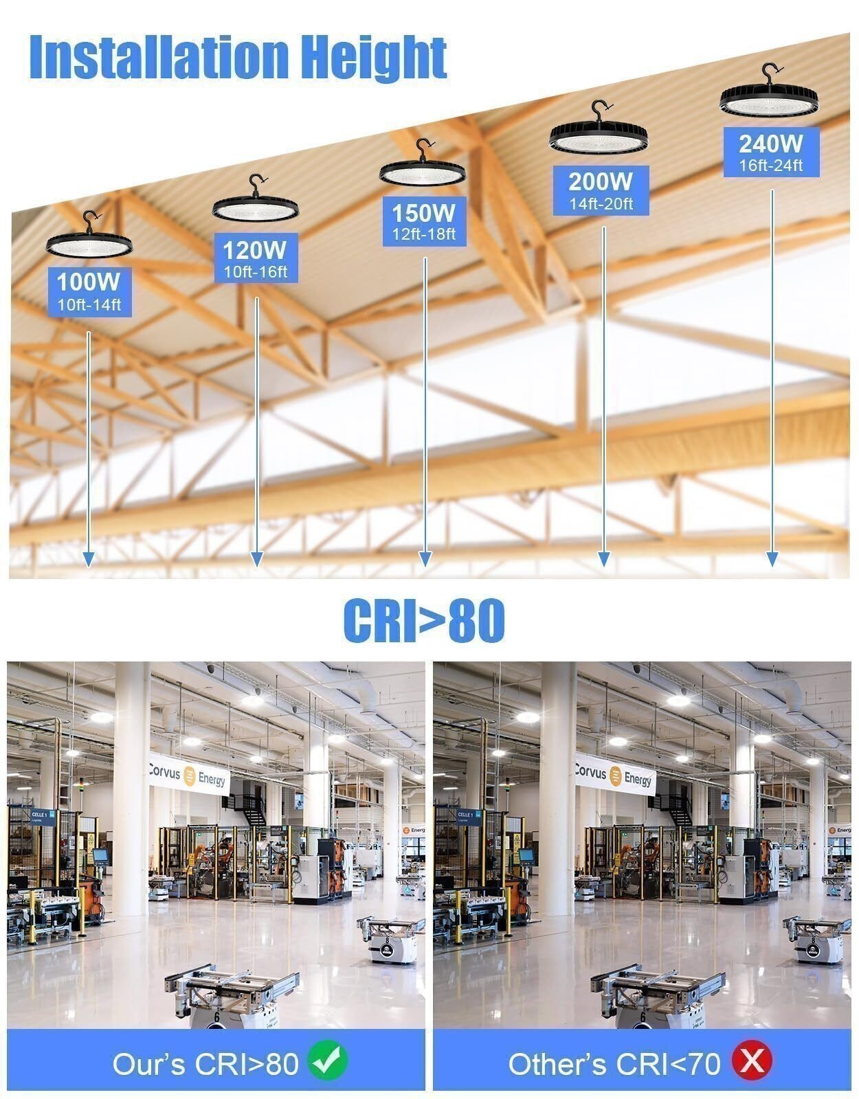 150W UFO Led High Bay Light Commercial Warehouse Factory Shop Lighting 22,500LM