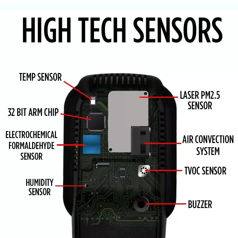 Air Quality Monitor Pollution Monitor TVOC PM1.0/PM2.5/PM10