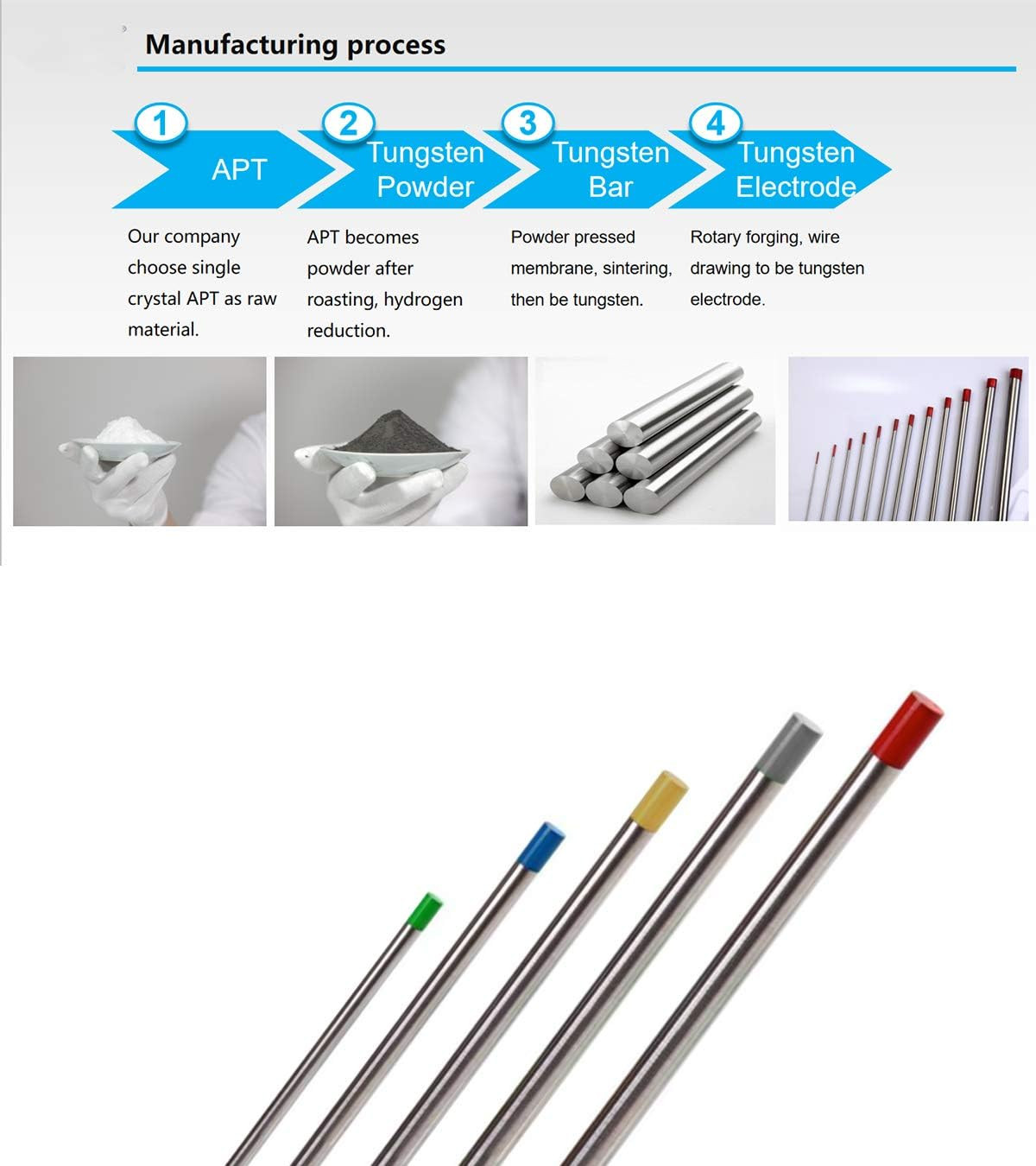 TIG Welding Tungsten Electrodes WL20 2% Lanthanated Tungsten Electrodes Rods for