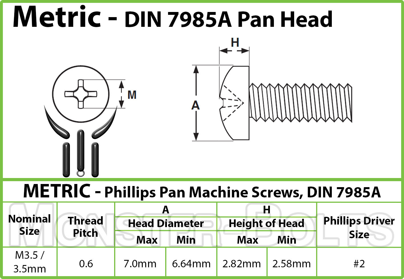 3.5mm (M3.5) – Phillips Pan Head Machine Screws (Type H) DIN 7985A Black Oxide