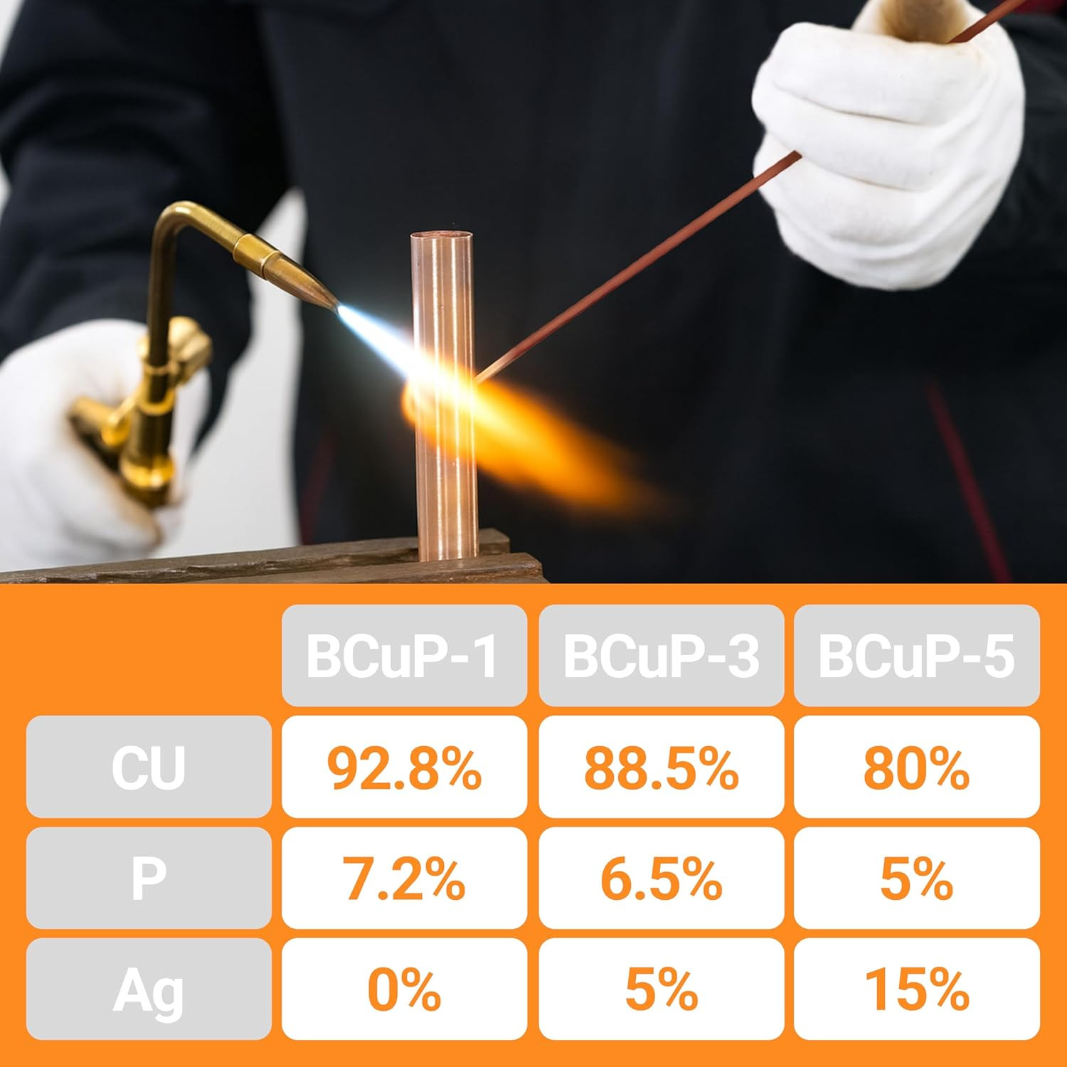 30Pcs Brazing Rods AWS Bcup-5 15% Silver Solder Phos Copper Brazing Alloy Flat W