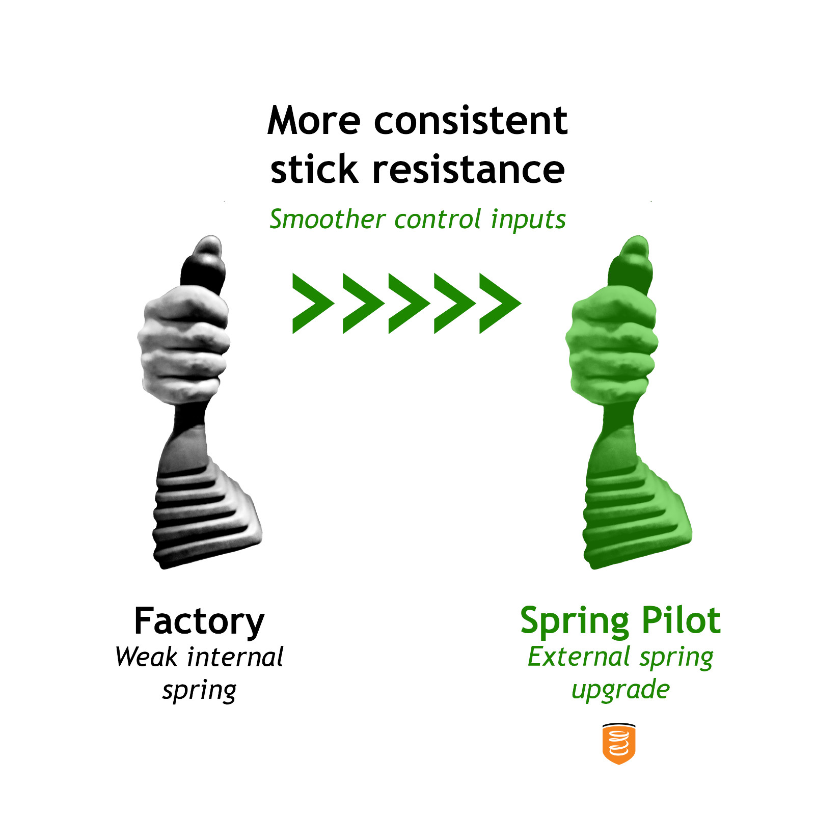 Pilot Control Spring Mod – Mini-Excavator & Mini Skidsteer Joystick Jerkiness
