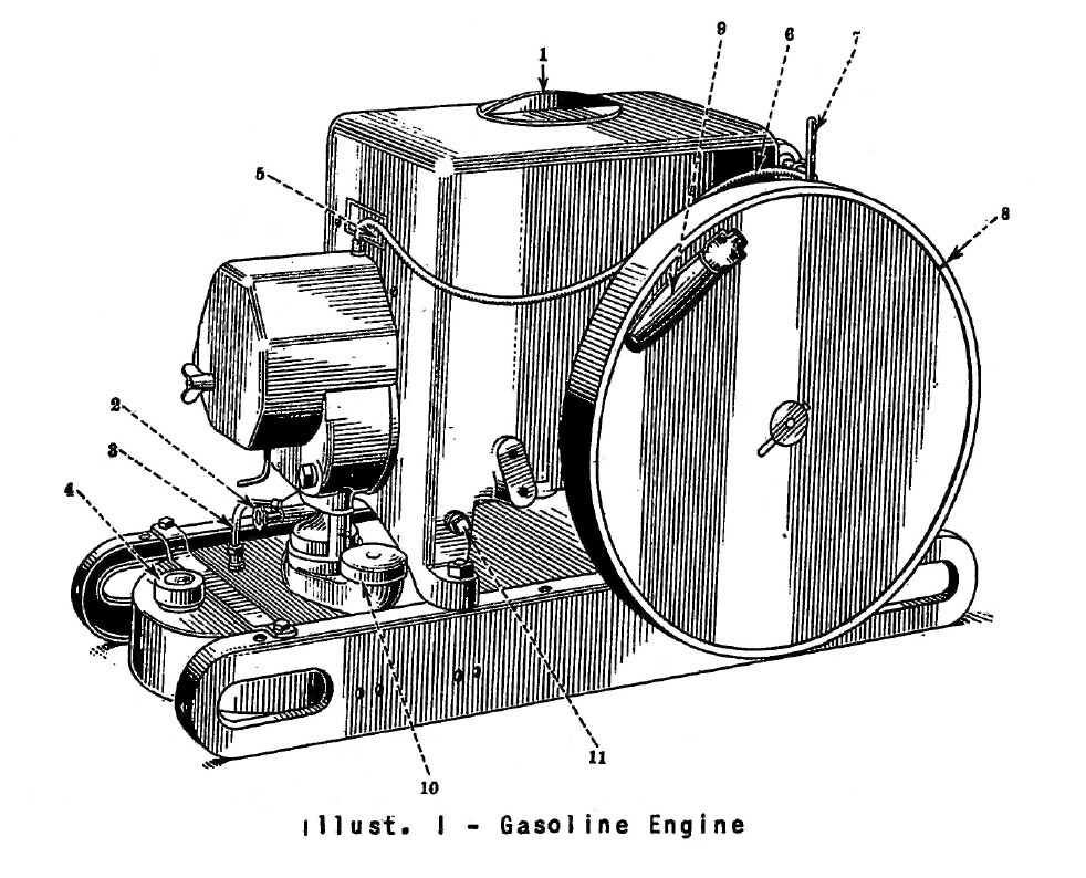 IHC 1/2 2-1/2 3 5 HP IH Model LB Stationary Engine International Owner’s Manual