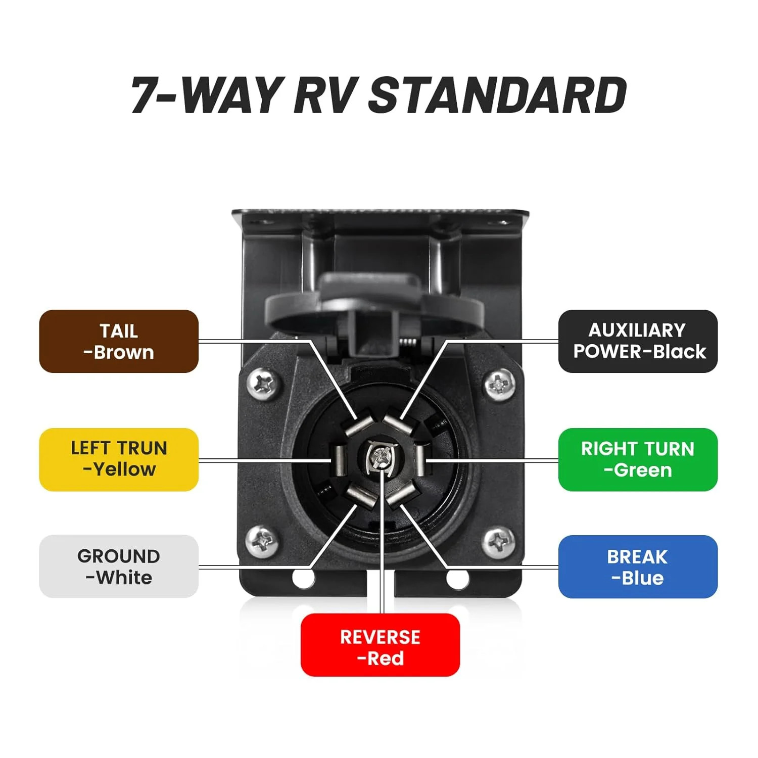 MECMO 7 Way RV Trailer Light Connector Socket 7 Pin Wire Electrical Trailer Adap