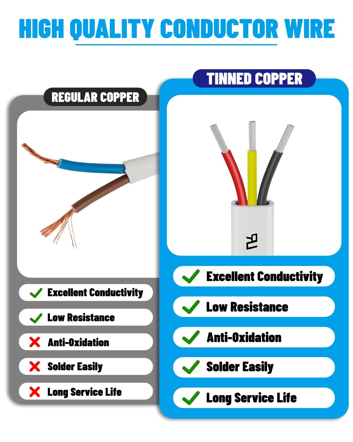 24 Gauge Wire 3 Conductor Electrical Wire 30FT, 24 AWG Flat 3 Wire Cable Tinn…