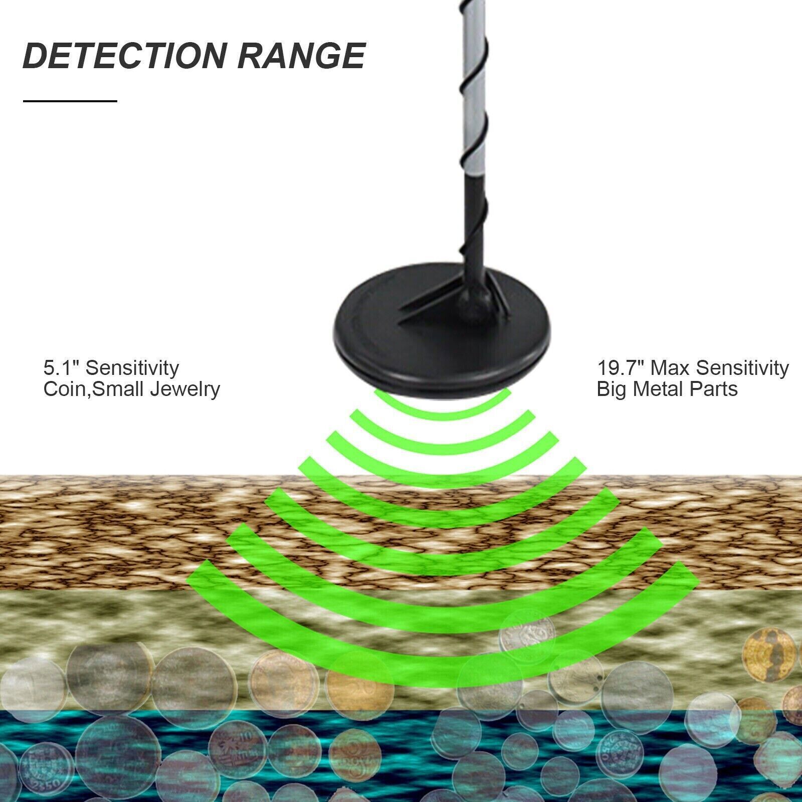 Waterproof LCD Metal Detector, Deep-Sensitive Search for Coins, Jewelry & Relics