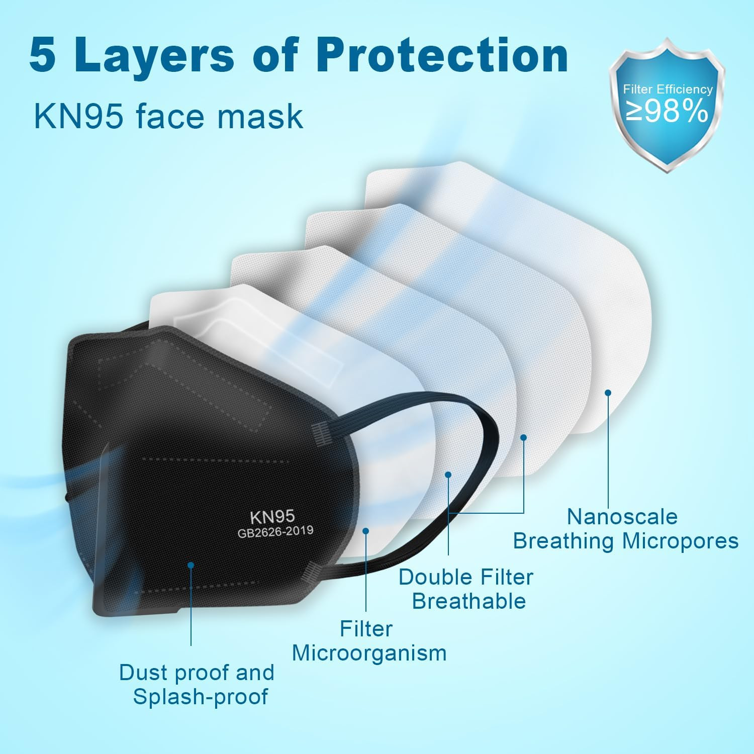 KN95 Face Mask Black, 50 Pack – 5-Layer Protective Masks, GB2626-2019 Certifi…