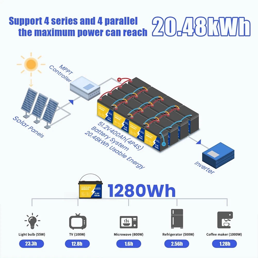 12V 100Ah LiFePO4 Lithium Battery BMS for Solar RV Off-grid Motors Marine