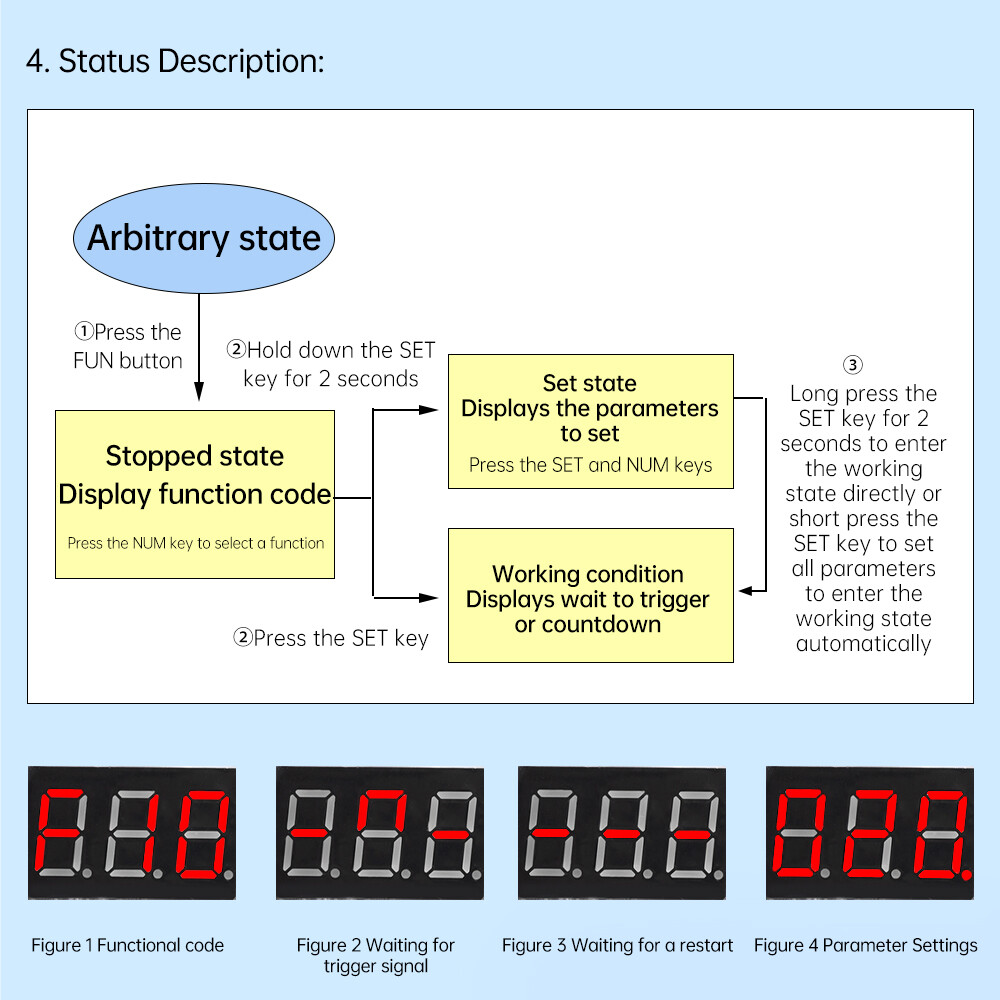 DC 3V 5V 12V 24V Digital LED Timer Delay Relay Start Switch Time Relay Module