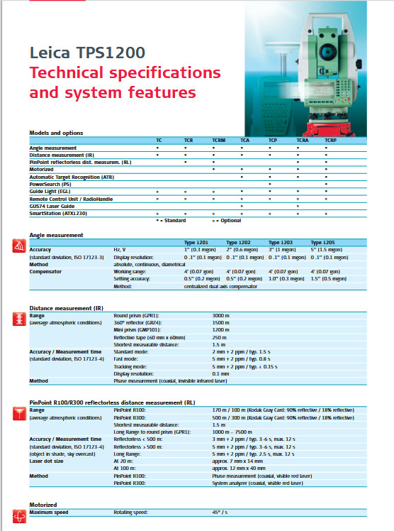 LEICA TCP1205+ RH1200 ROBOTIC TOTAL STATION FOR SURVEYING 1 MONTH FREE WARRANTY