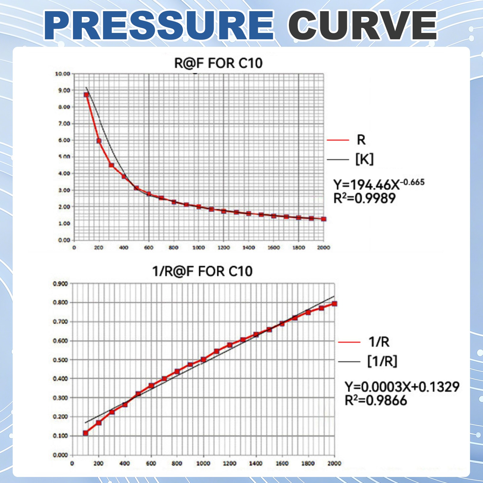 2 Pcs FSR412-ST Thin Film Pressure Sensor, 70-10kg, Dia. 4.5mm / 0.18in