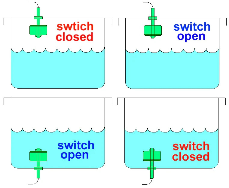 New Plastic Float Switch Liquid Water Level Sensor Fish Tank 100mm Pool L
