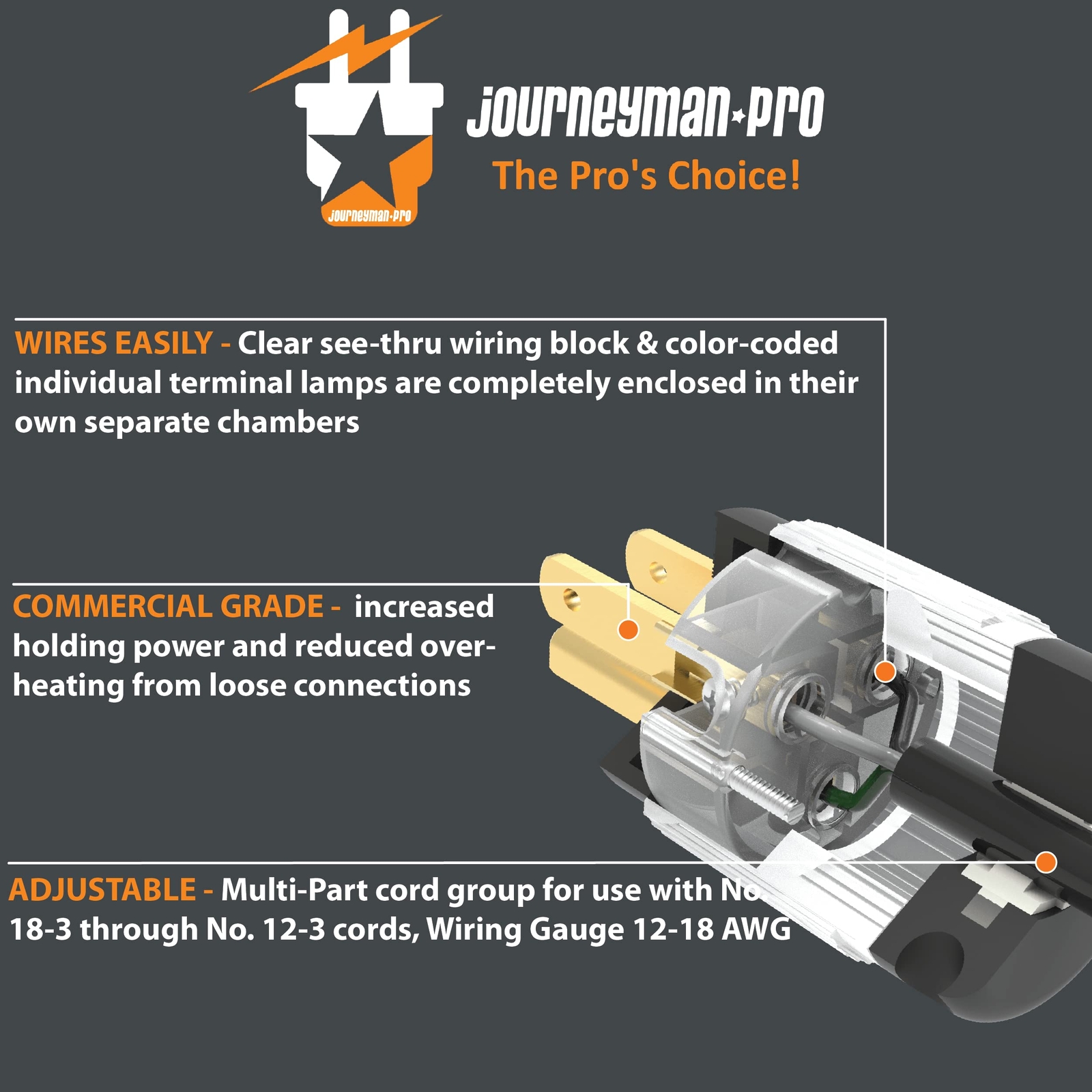 Journeyman-Pro 515PC LIT Lighted Plug & Connector Set 15 Amp 120-125 Volt NEM…