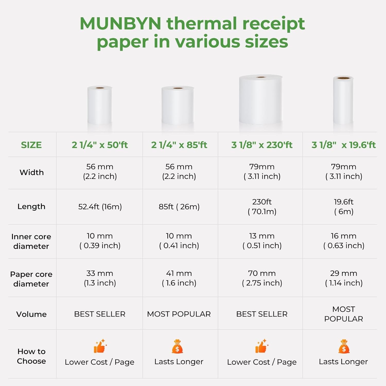 2 1/4″ inch x 50’ft Thermal Paper 50 Rolls, BPA Free Receipt Paper, 58mm Ther…