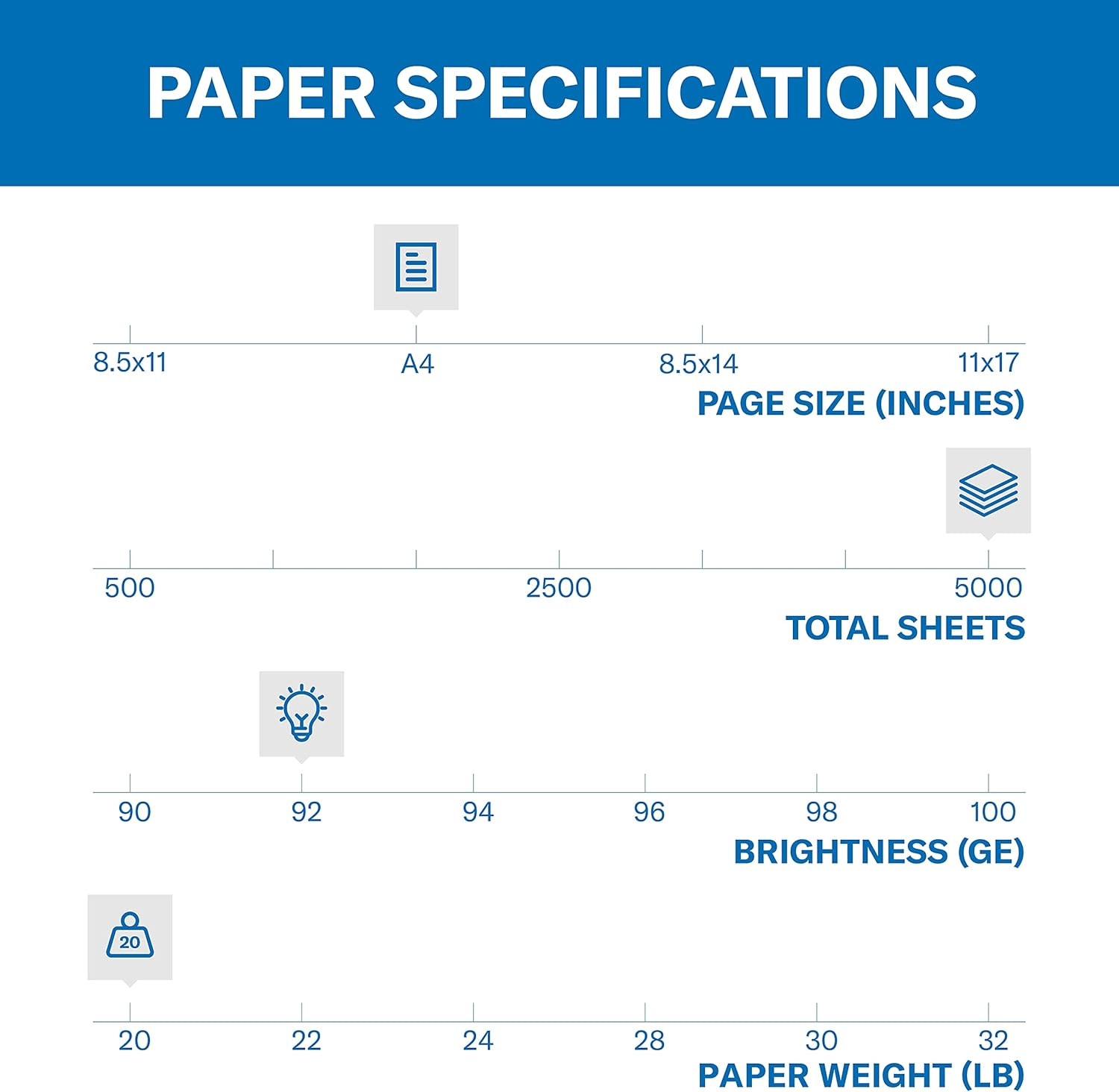 Hammermill A4 Paper, 20 Lb Copy Paper (210Mm X 297Mm) – 1 Ream (500 Sheets) – 92