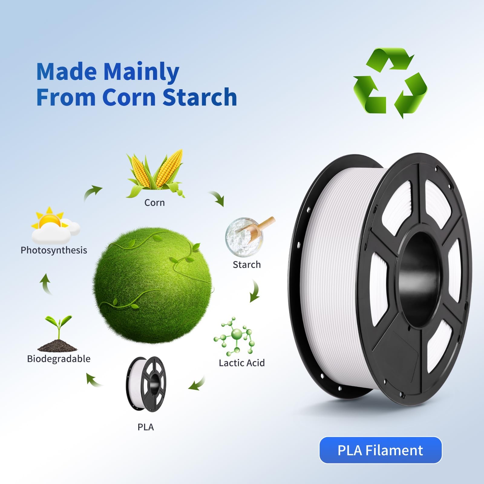 ANYCUBIC 1.75 millimeters, 4*1kg Pla (Black & White & Texture Grey & Clear)