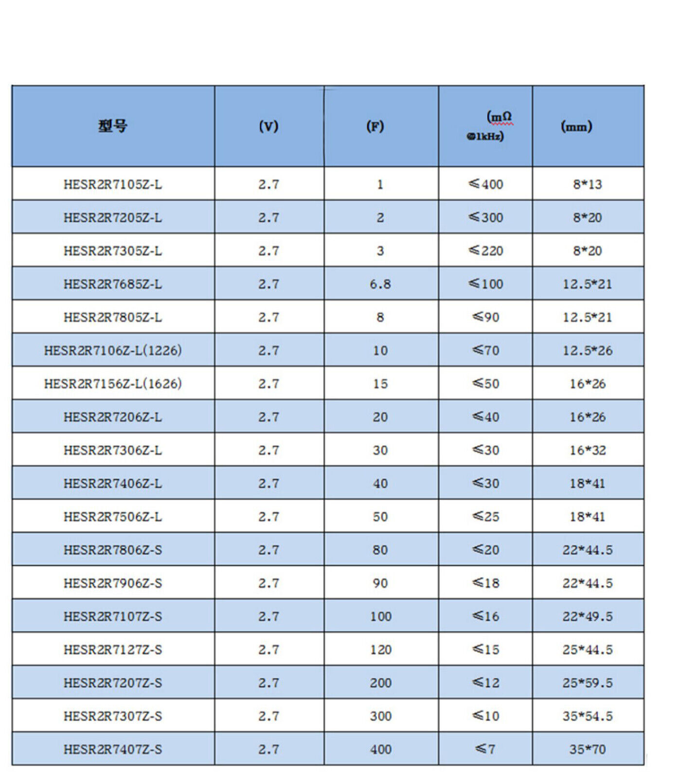 Radial Aluminium Electrolytic Capacitor ±20% 70°C 1F to 400F