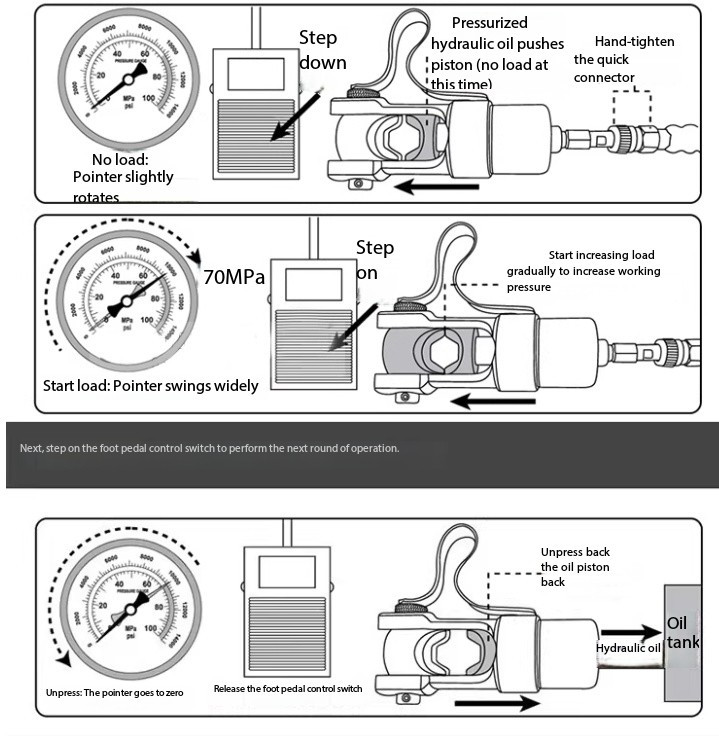 Electric Pump Station Solenoid Valve with Foot-Operated Hydraulic Press