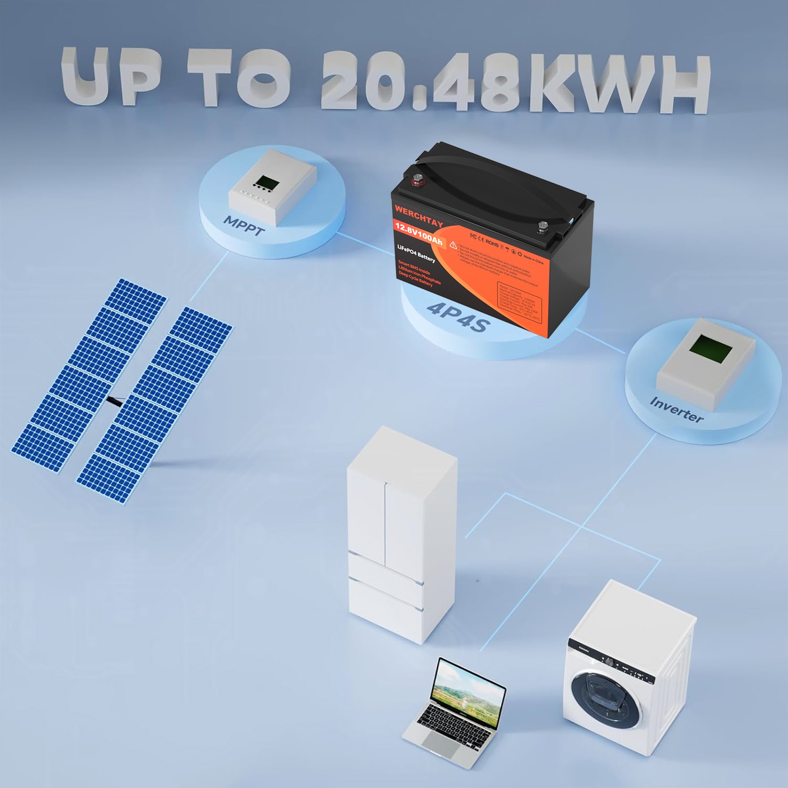 100Ah LiFePO4 Lithium Battery 12V BMS Deep Cycle for RV Marine Solar Off-grid