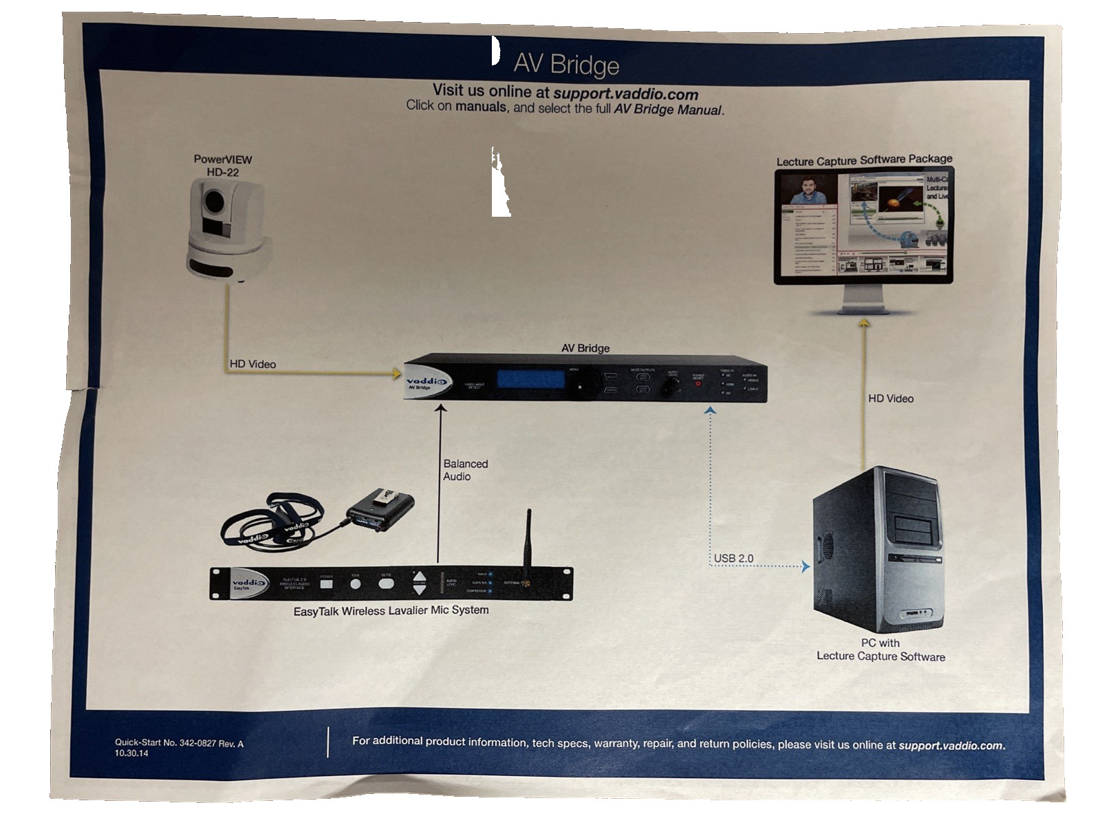 Vaddio AV Bridge 998-8210-000 Pro HDMI/USB/IP Streaming 1080p HD Audio Video Mix